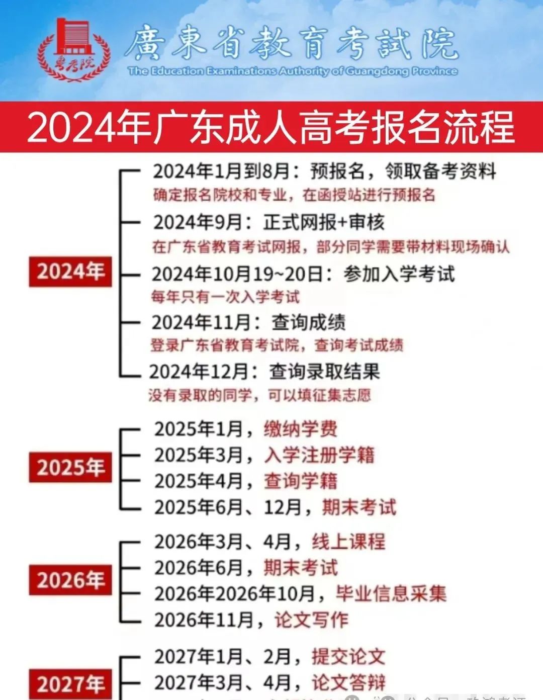 江苏成人高考2024年报名时间指南，全方位解读与备考建议