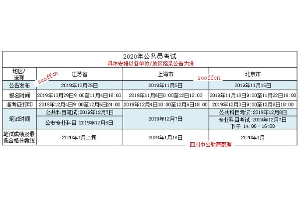 江苏省国家公务员考试时间及备考策略详解