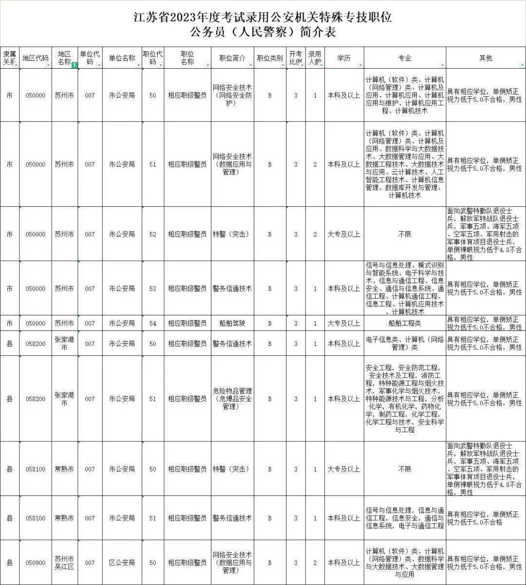 江苏省公务员考试时间解析与解读 2023年全面解读