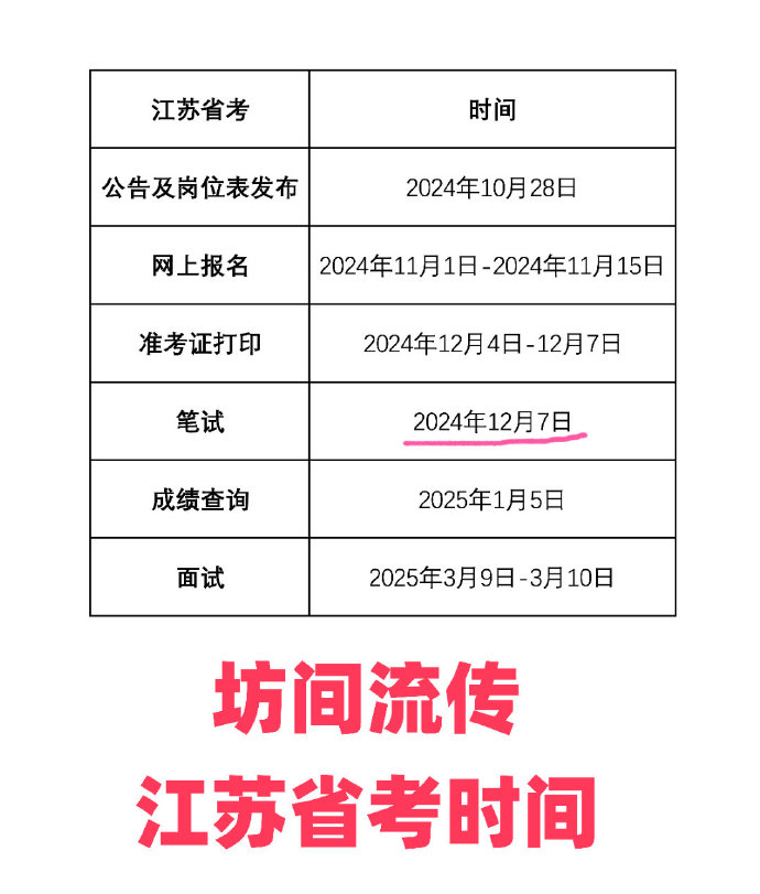 江苏省乡镇政府报考时间详解与备考指南