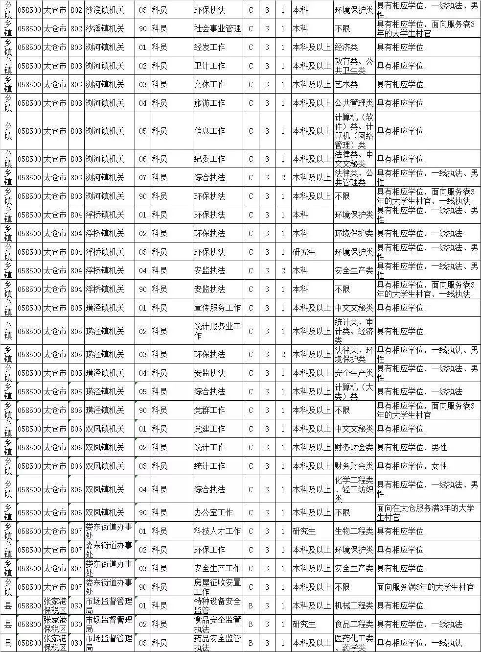 江苏公务员基层考试报名时间表全面解析