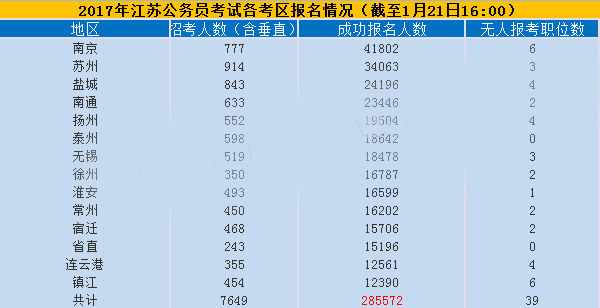 江苏公务员考试，挑战与机遇的交织