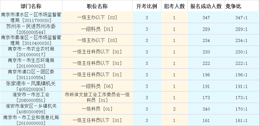 江苏省考报名时间揭晓与解读，2021年报名细节分析