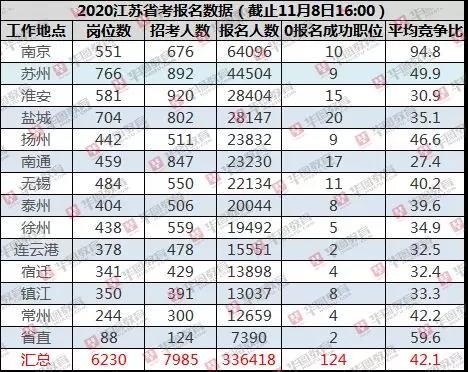 江苏省公务员考试一般报名时间解析