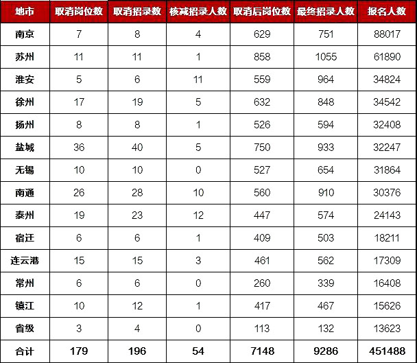 2022年江苏公务员报考时间表解析及备考指南