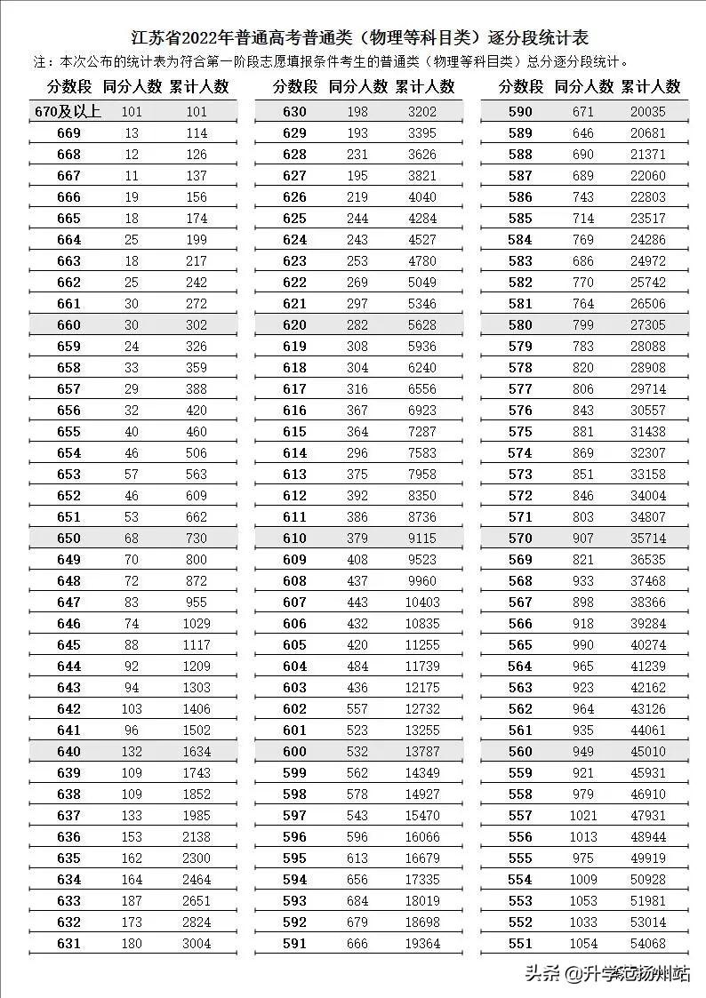 江苏公务员考试2022年报名指南与备考策略