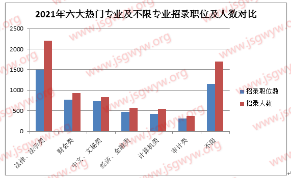 江苏2021公务员报考职位表全面解析及职位概览