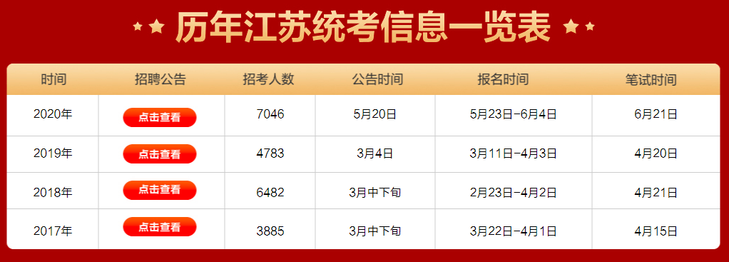 江苏事业编报名2021年指南，报名流程与注意事项详解