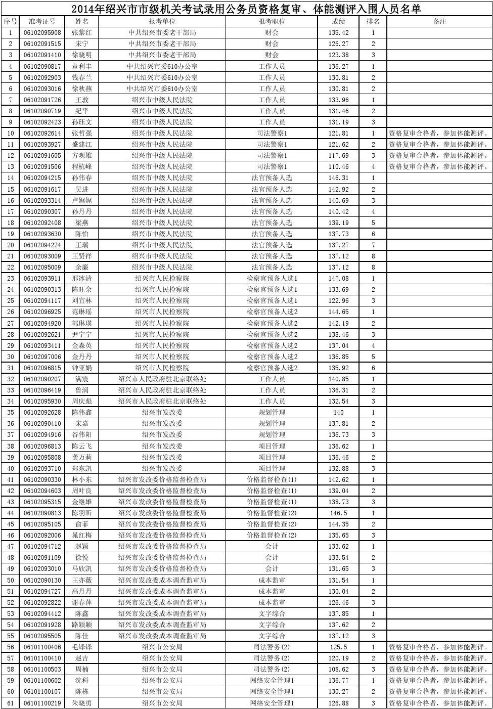 浙江公务员考试面试公告详解解析