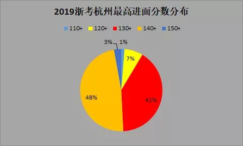 关于浙江公务员考试面试时间的探讨与分析