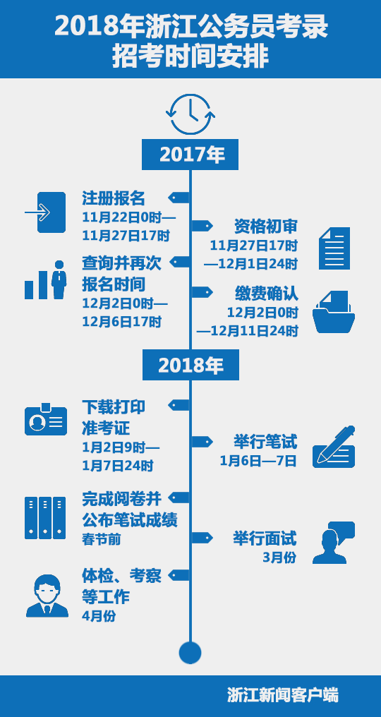 浙江省考公务员面试时间解析