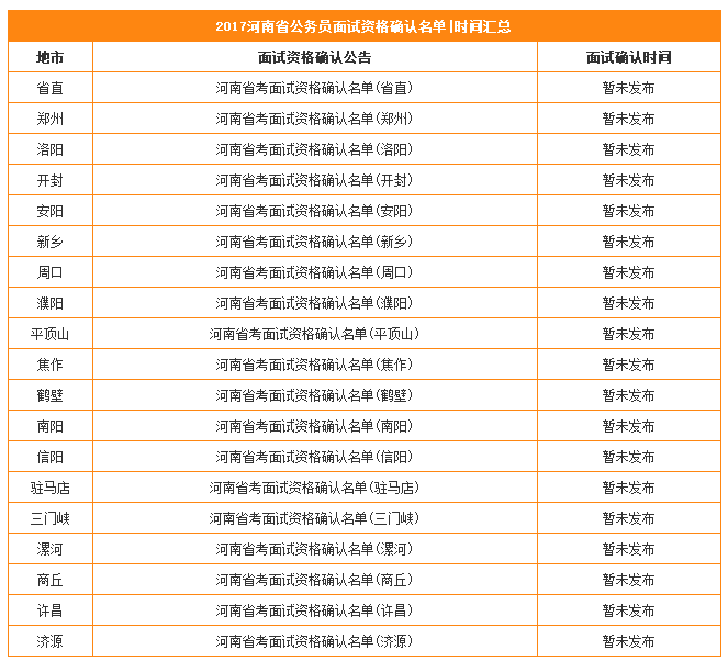 浙江公务员面试名单公布时间详解