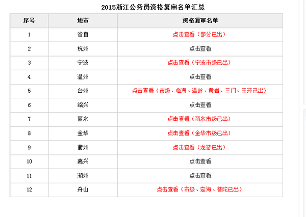 ご傲世★狂生彡 第5页