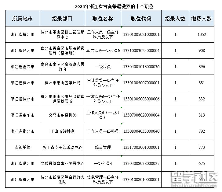 2024年浙江省公务员职位表深度解析与解读