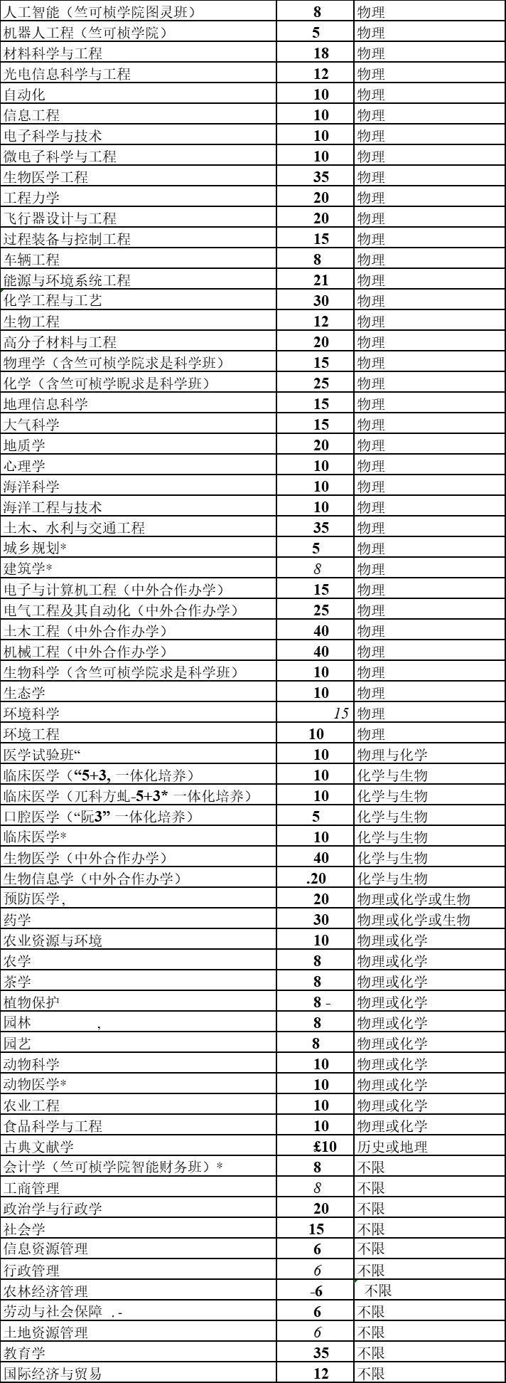 浙江公务员岗位招录表全面解析