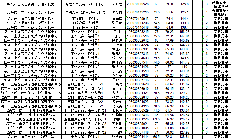 浙江省公务员面试公告通知发布