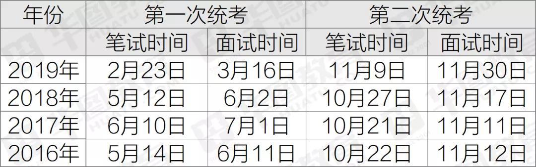 浙江公务员笔试面试时间解析及备考指南