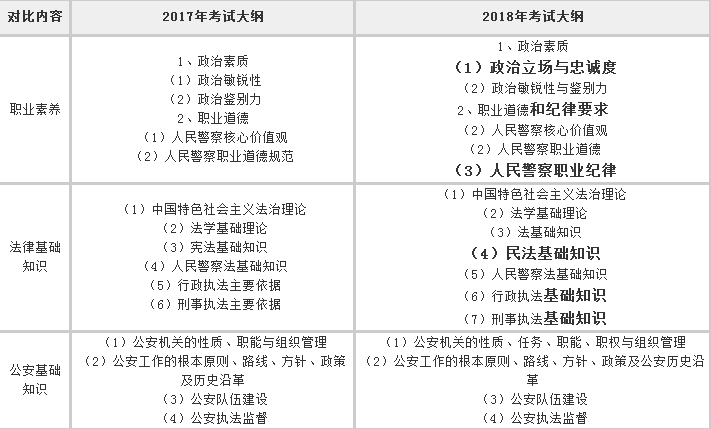 湖南公务员考试大纲概览（2024版）