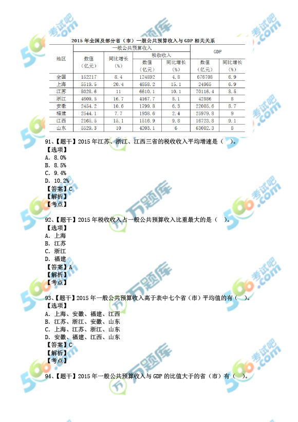 湖南公务员省考题型与分数概述分析