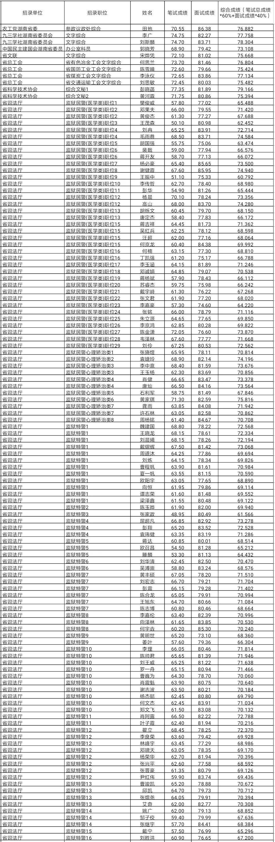 2024年12月14日 第15页