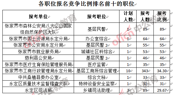 湖南公务员考试2024报考条件详解及要求