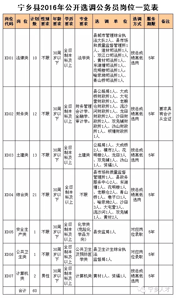 湖南省XXXX年公务员考试公告发布