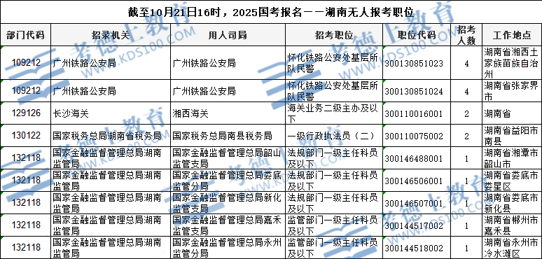 湖南遴选报名人数统计分析及展望