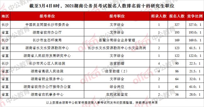 湖南公务员2021考试，机遇与挑战的交织