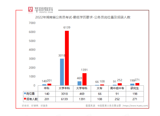 解析湖南公务员省考题型，洞悉考试趋势与备考策略（XXXX年为例）