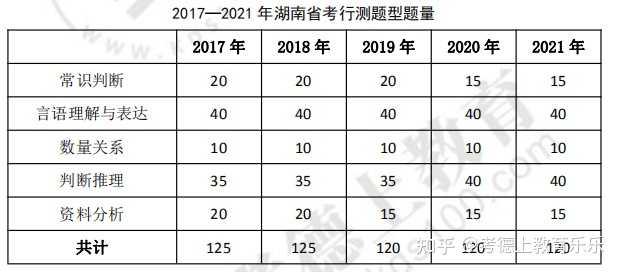 湖南公考省考题目分布解析，洞悉要点，策略助力备考之路