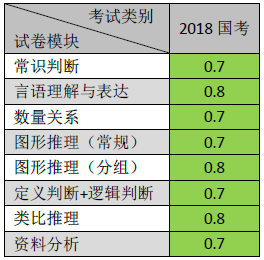 湖南公务员考试题型分值分布全面解析