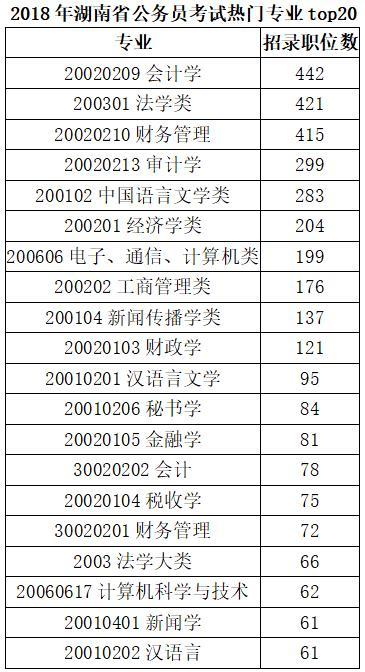 湖南公务员省考总分揭秘，考试内容与评分标准详解解析