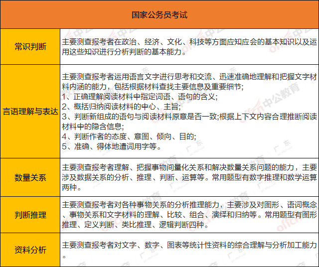 湖南省公务员考试行测题型分布分析报告，解析2020年题型分布特点