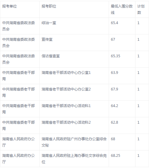 湖南省考公务员总分深度解析