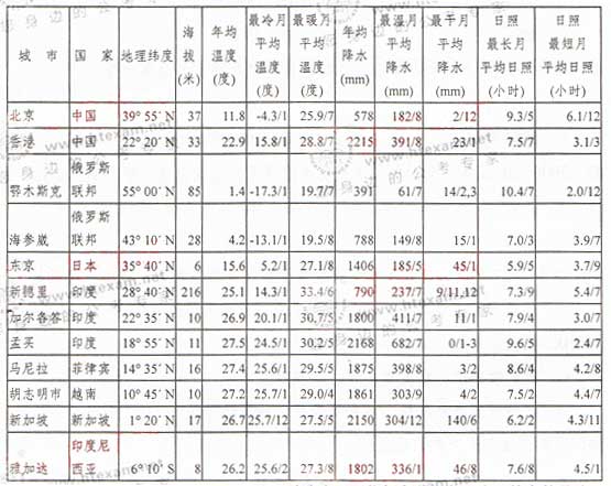 湖南公务员行测考试题型分布全面解析