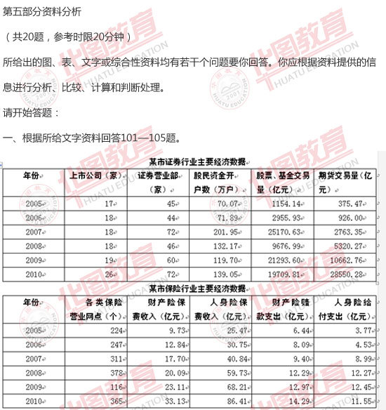 湖南省公务员行测题目趋势与挑战解析 2023年展望