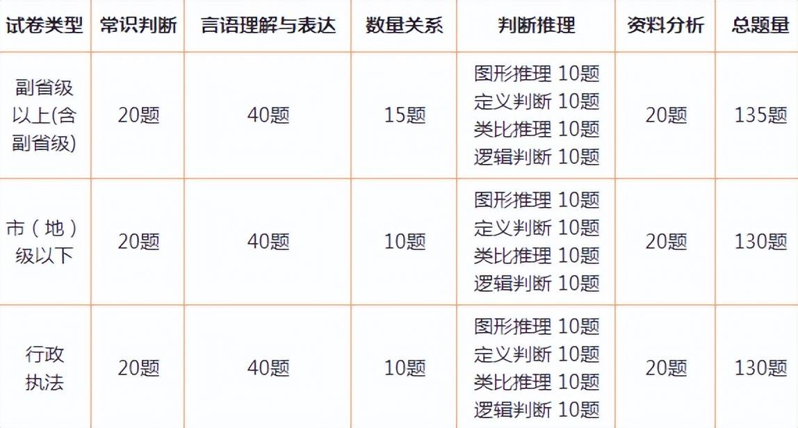 公务员考试行测题型解析与答案详解指南