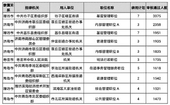 山东报考公务员条件全面解析