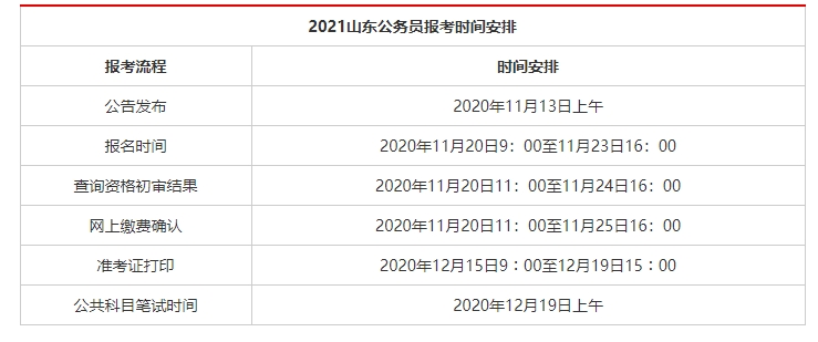 山东省考报名材料详解与准备指南