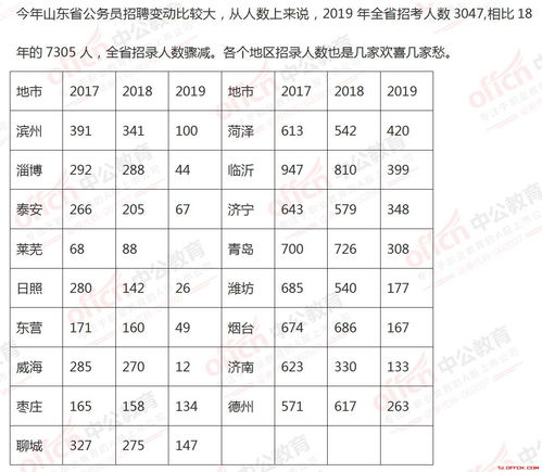 山东省基层公务员报考条件详解与解析