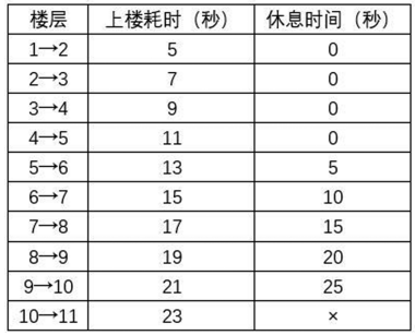 山东省2023年公务员考试报名条件深度解析