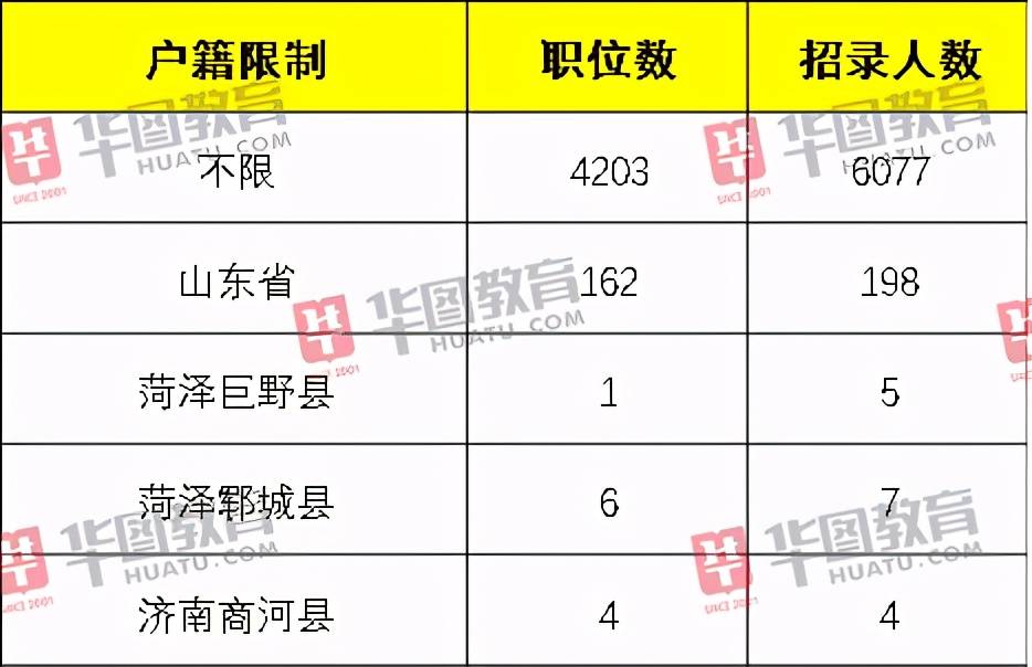 山东公务员考试2021报名条件全面解析