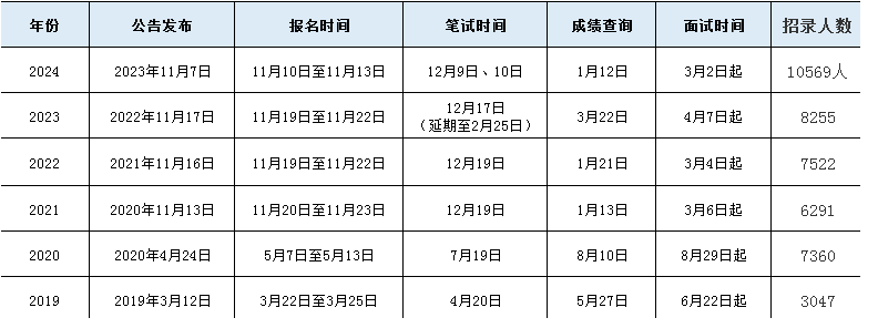 山东公务员报考条件详解