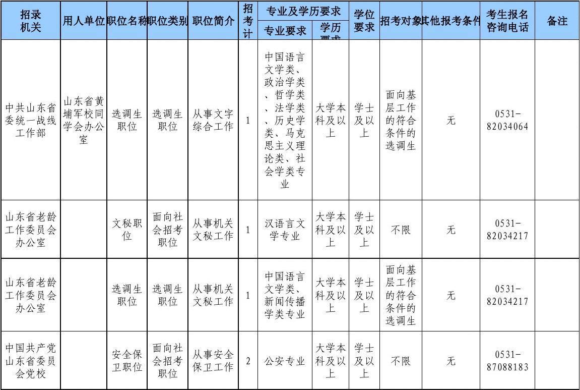 山东省公务员报考专业概览