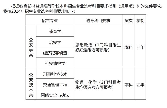 山东省2024年公务员考试政策深度解析