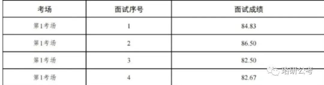 XXXX年山东省公务员省考报名时间及准备事项全攻略