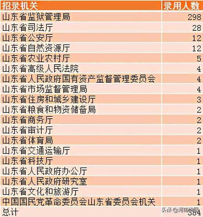 山东公务员考试学历要求深度解析与探究