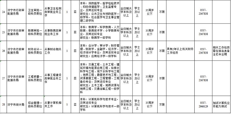 山东省济宁市公务员报考岗位表全面解析