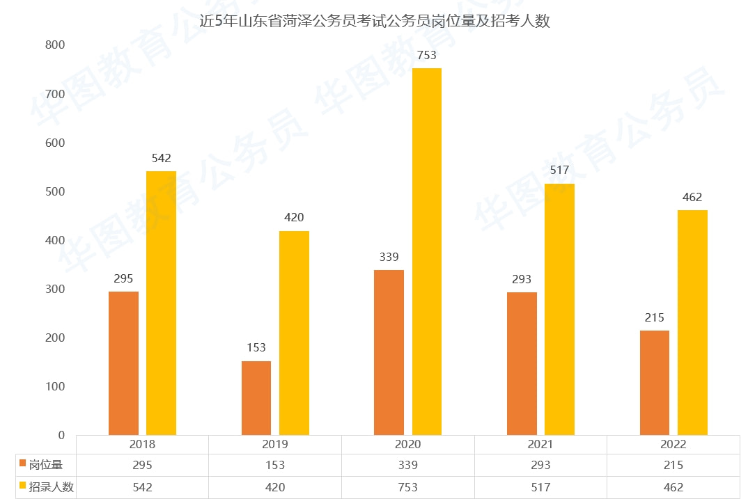 山东省菏泽市公务员考试要求深度剖析