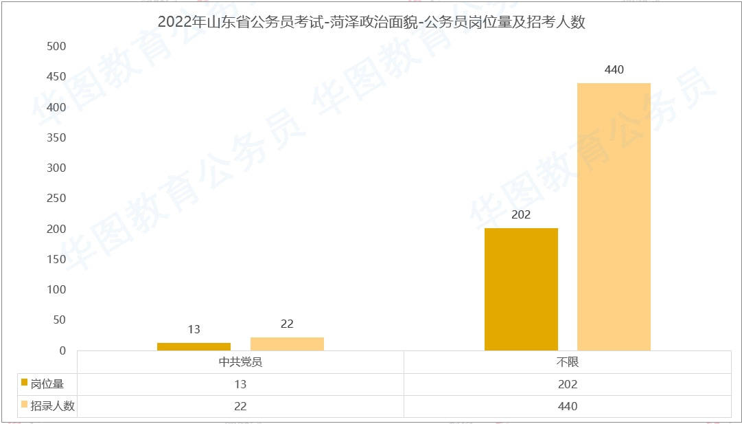 山东公务员考试条件全面解析